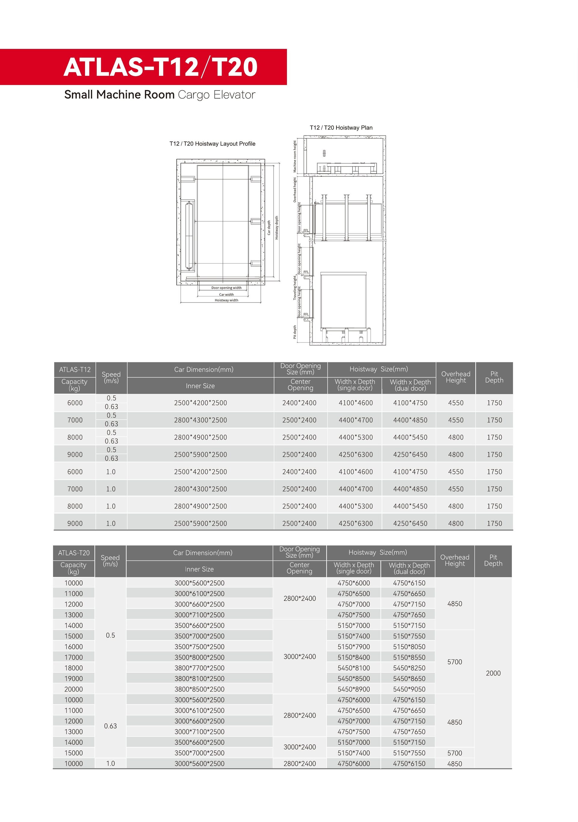 ATLAS-T12/T20 ficha técnica de montacargas industrial pesado.
