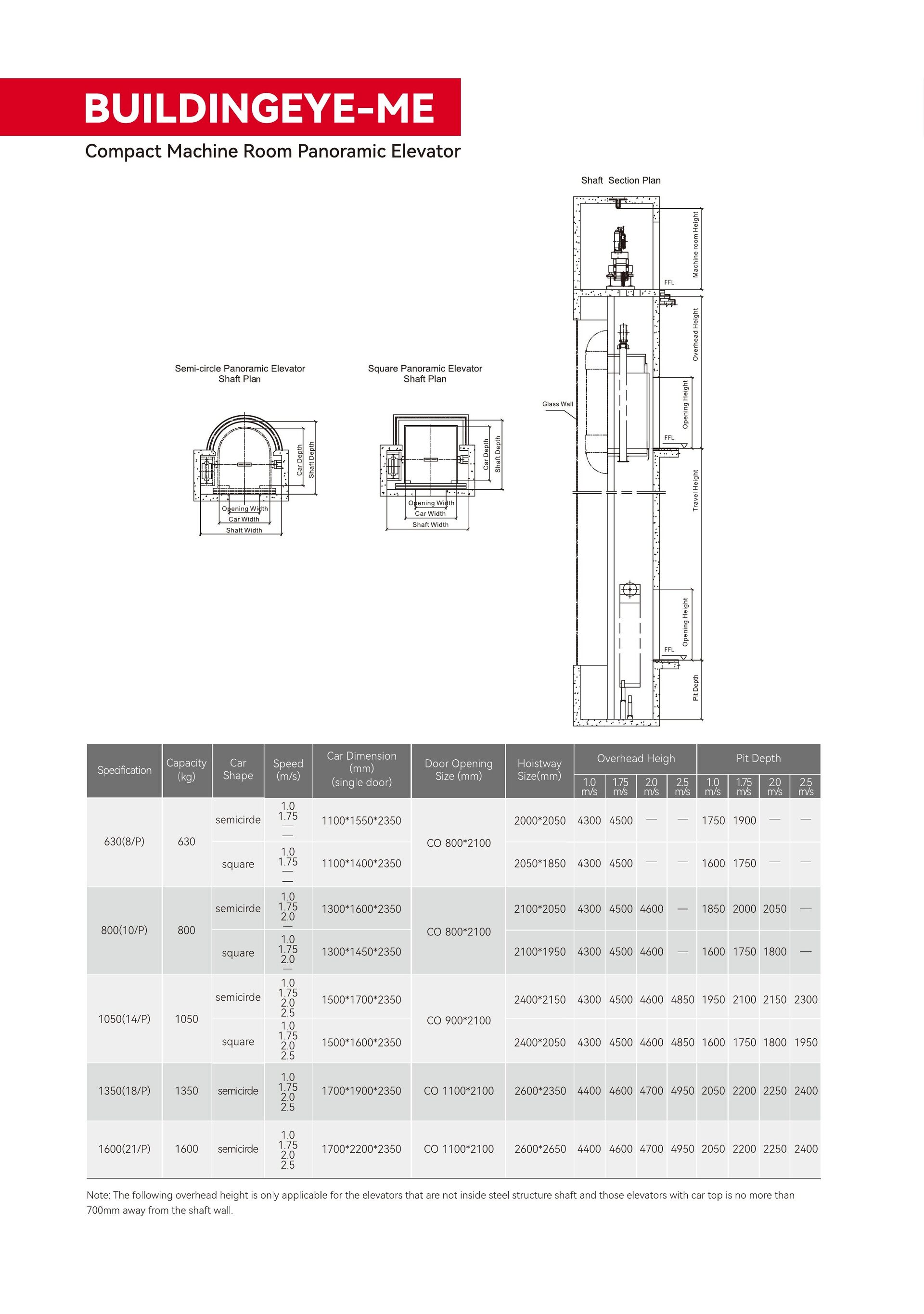 Plano técnico BUILDINGEYE-ME panorámico con shaft semicircle y square.