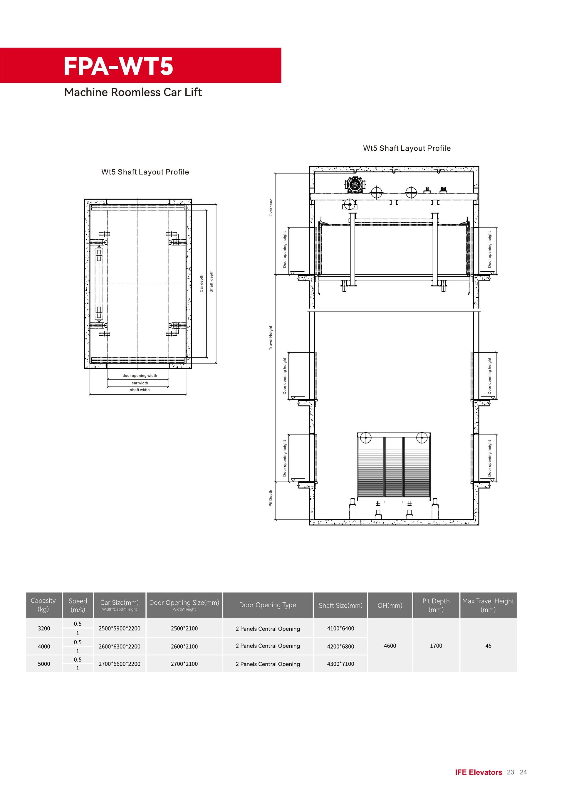 FPA-WT5 ficha técnica de ascensor para autos sin cuarto de máquinas.