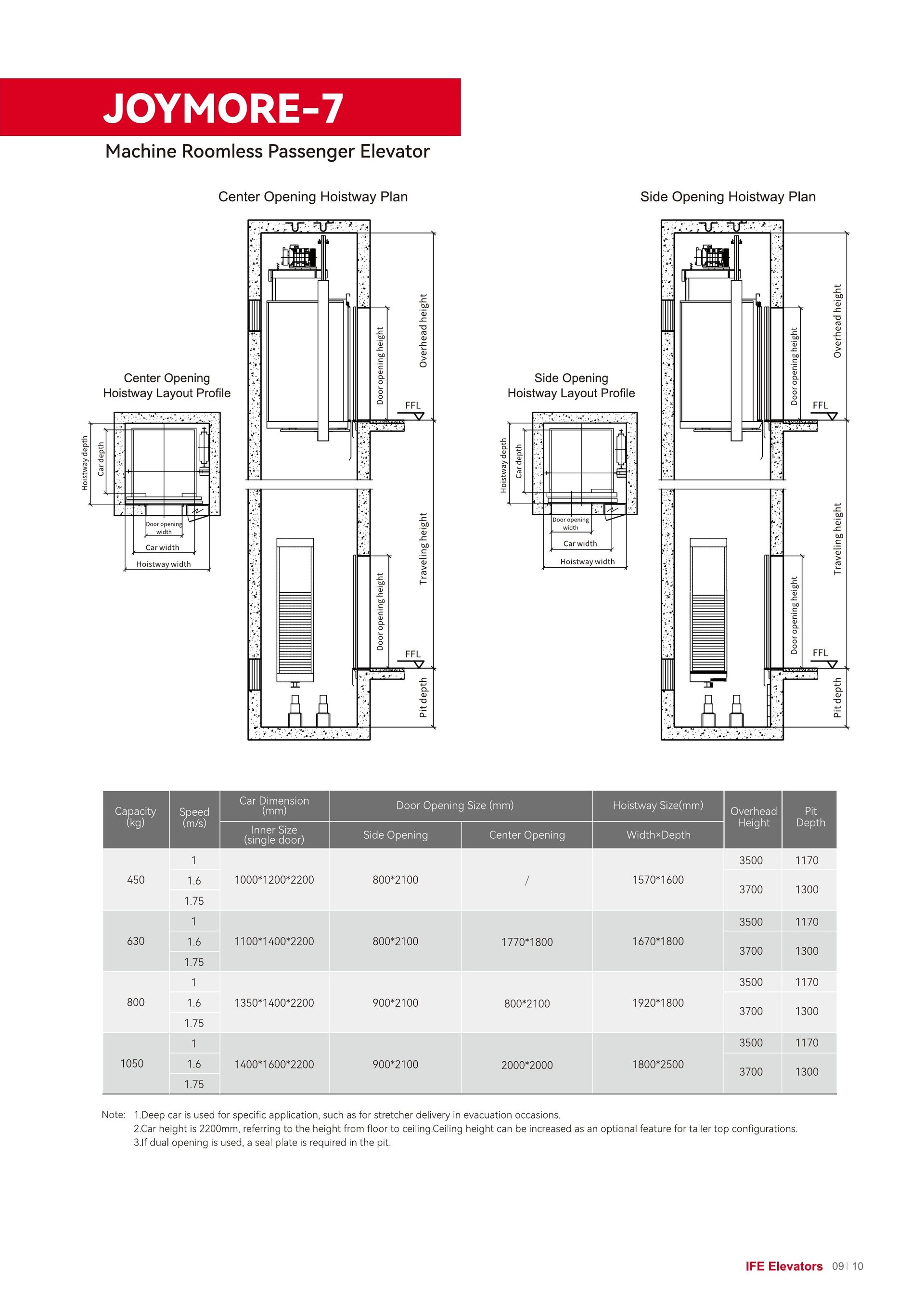 Ficha técnica JOYMORE-7 con plano de pozo y tabla de specs.